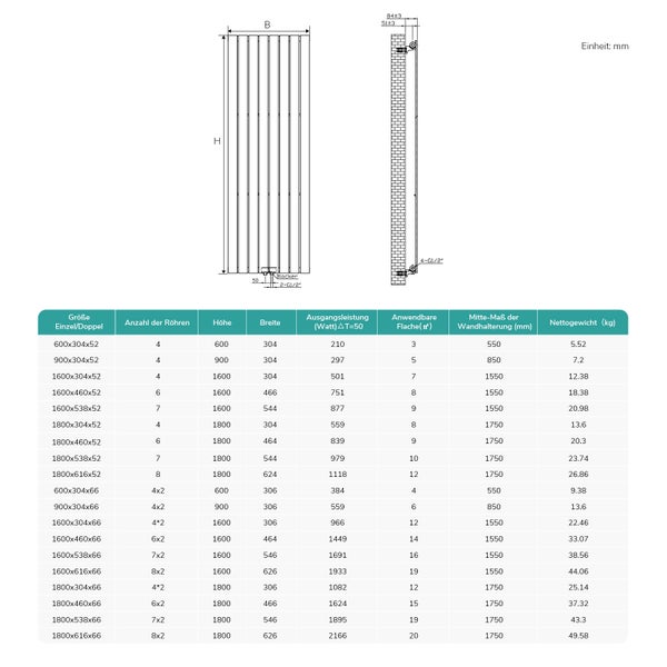 Abmessungen und technische Details von Heizkörpern in Millimetern