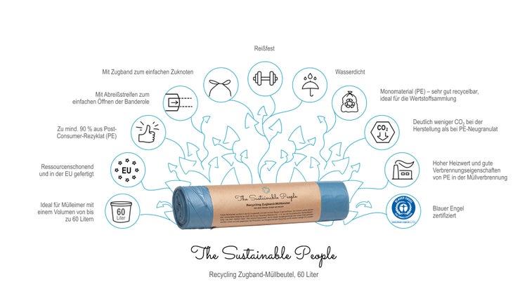 Infografik der The Sustainable People Recycling Zugband Müllbeutel 60 Liter mit Produktvorteilen wie Reißfestigkeit und Blauer Engel Zertifizierung.