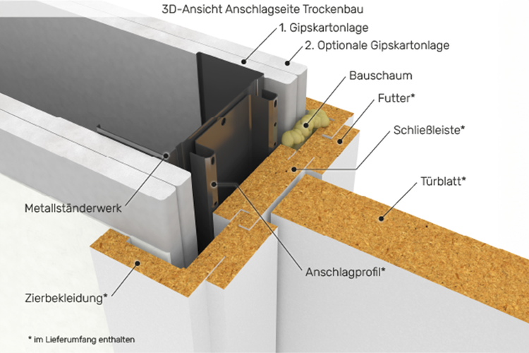 ClassicPocket - Schiebetür in der Wand (Trockenbauwände & Holzständerwerke CW75/100 für Türblattgröße 735x1985mm) Zargenoptik