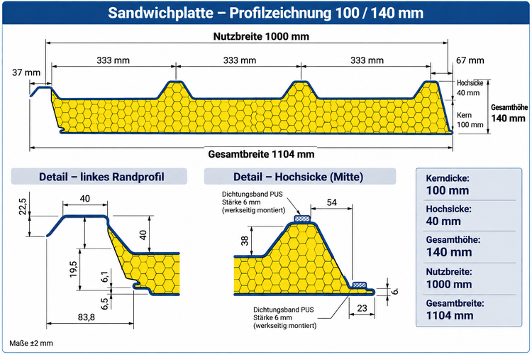 Technische Zeichnung mit Maßangaben für eine Sandwichplatte mit 100 Millimeter Kerndicke und 140 Millimeter Gesamthöhe.