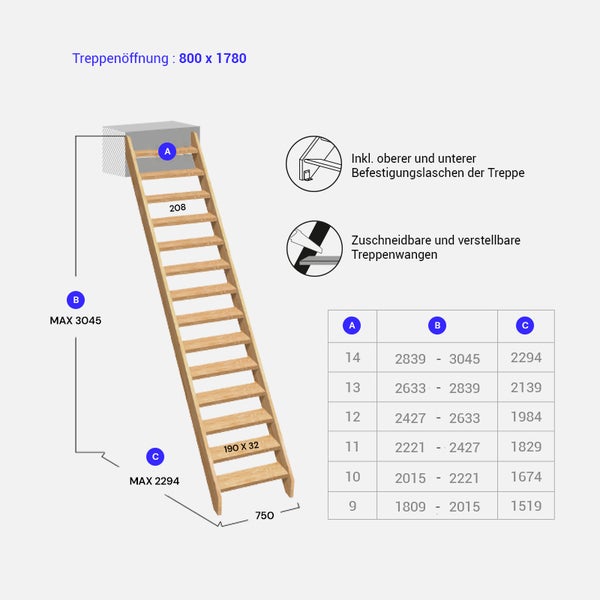 Diagramm einer Bodentreppe mit Maßen und technischen Details