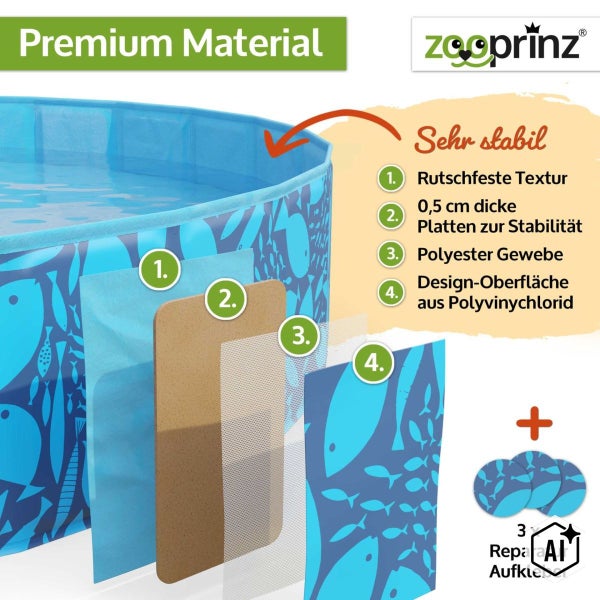 Infografik zum Aufbau des Zooprinz Hundepools mit vierlagigem Materialaufbau und drei Reparaturaufklebern.