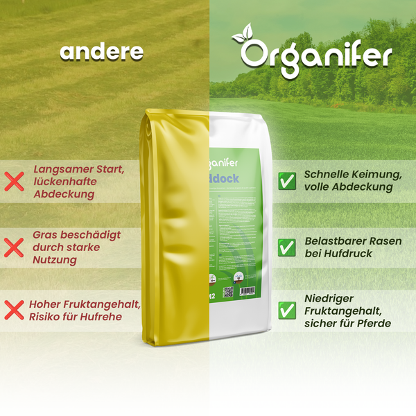 Vergleich von Rasensamen: Gelbe Verpackung steht für Nachteile, weiße Organifer Verpackung für Vorteile wie schnelle Keimung und niedrigen Fruktangehalt