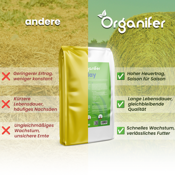 Vergleich von Futtermittelprodukten mit ihren jeweiligen Vorteilen