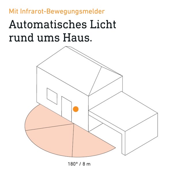 Grafik eines Wohnhauses mit Infrarot Bewegungsmelder für automatisches Licht mit 180 Grad Erfassungswinkel und 8 Meter Reichweite