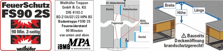 Technische Daten und Feuerschutz 90 für Bodentreppen, Wellhöfer Logo, 90 Minuten Feuerwiderstand von oben und unten, Skizzen für Deckenöffnung.