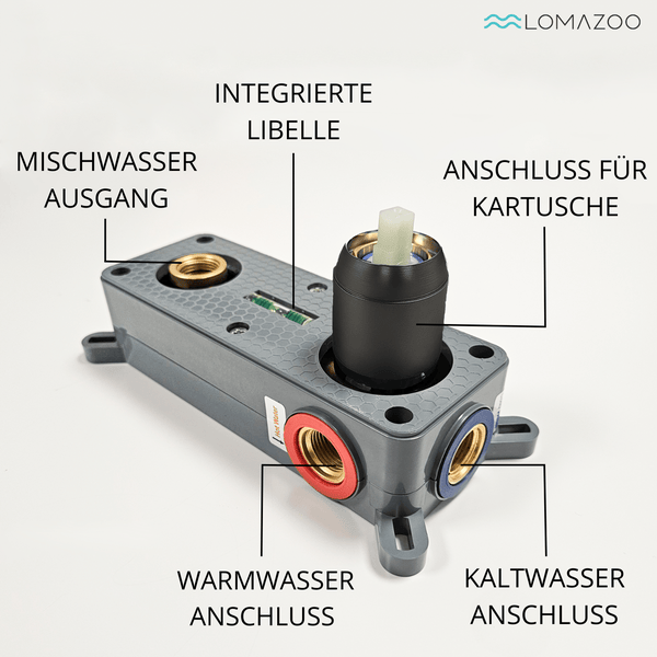 Unterputz Einbaukörper für Duscharmaturen mit integrierter Libelle und Kartuschenaufnahme von Lomazoo