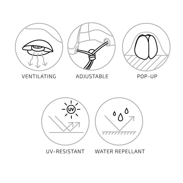 Symbole für Belüftung, Verstellbarkeit, Pop-up Funktion, UV-Beständigkeit und wasserabweisende Eigenschaften.