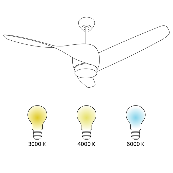 Deckenventilator mit Darstellung verschiedener Farbtemperaturen: 3000 Kelvin, 4000 Kelvin und 6000 Kelvin