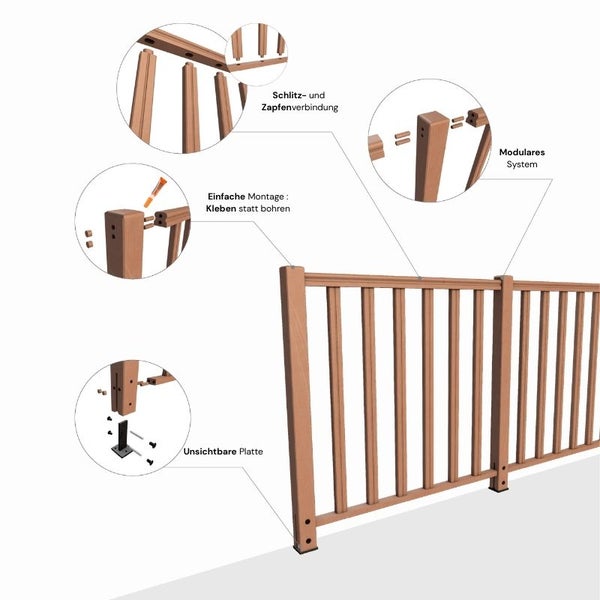 Illustration eines Zauns mit Erläuterungen zu Montage und System