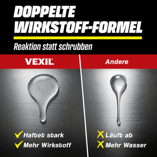 Vergleichsgrafik zwischen Vexil Reiniger und anderen Produkten zur Darstellung der Haftung und Wirkstoffkonzentration auf Oberflächen