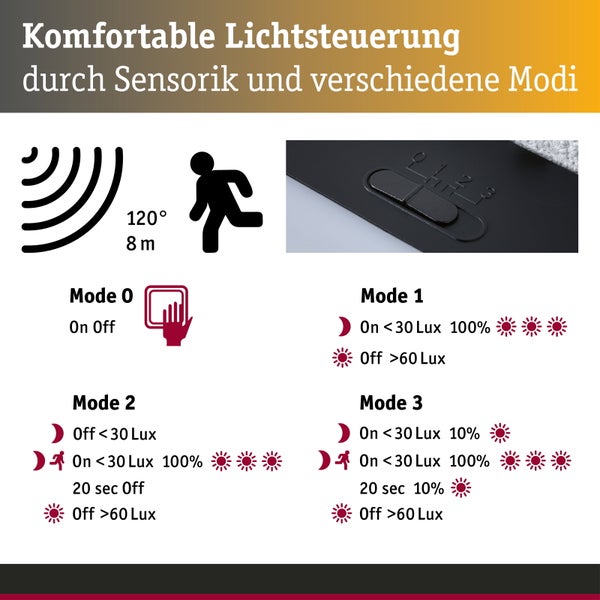 Infografik zur Lichtsteuerung mit Bewegungsmelder: 120 Grad Erfassungswinkel, 8 Meter Reichweite und vier einstellbaren Betriebsmodi.