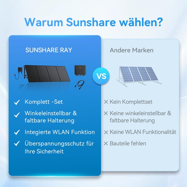 Vergleich Sunshare Ray mit anderen Marken: Komplett-Set, verstellbare faltbare Halterung, integriertes WLAN und Überspannungsschutz.