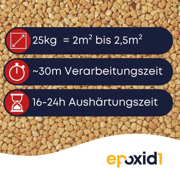 Verbrauch 25 Kilogramm für 2 bis 2,5 Quadratmeter. Circa 30 Minuten Verarbeitungszeit. 16 bis 24 Stunden Aushärtungszeit. Epoxid1 Logo.