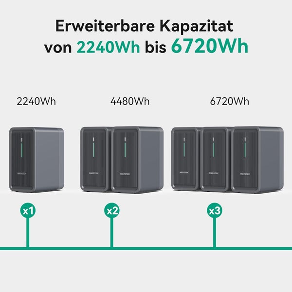 Marstek B2500 Speicher 2240Wh für Balkonkraftwerke, LiFePO4 Akku 6000 Ladezyklen, Erweiterbar, Einfache Installation, IP65 wasserdicht & staubfest