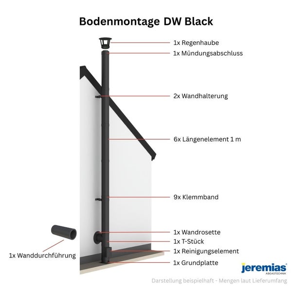 Bodenmontage des doppelwandigen Schornsteins DW Black mit Regenhaube, Längenelementen, Wandhalterungen und Jeremias Logo.