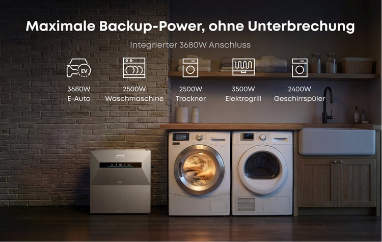 Anker SOLIX Heimbatterie für Backup-Power im Hauswirtschaftsraum mit Backsteinwand. Symbole zeigen Anschluss von Geräten bis zu 3680 Watt.
