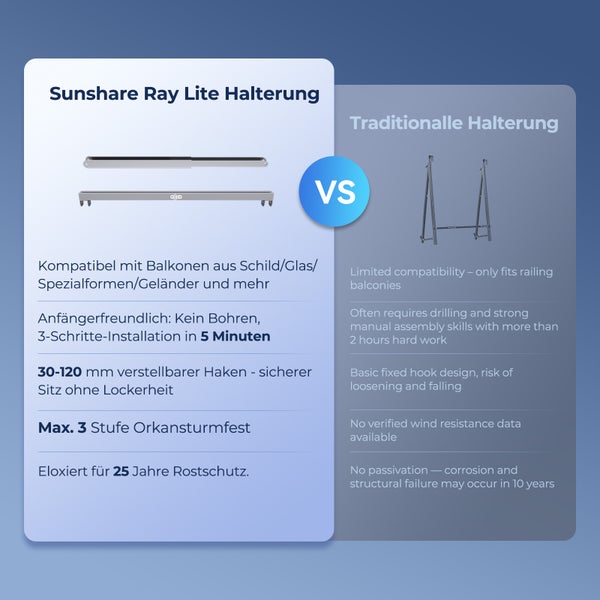 Vergleich der Sunshare Ray Lite Halterung mit einer traditionellen Halterung: Montage ohne Bohren, verstellbare Haken und hoher Korrosionsschutz.