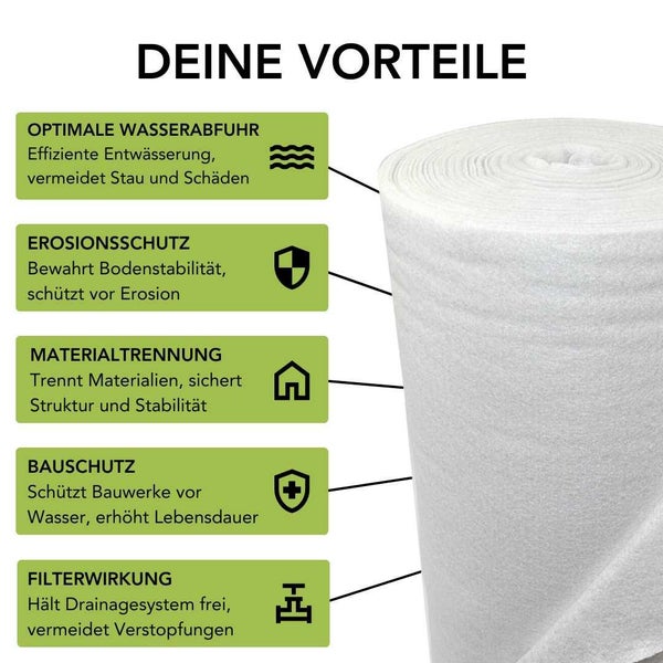 Drainagevlies Florade 0,5 m x 1 m Polyester (PES) Weiß 120 g/m² inkl. optimaler Wasserableitung und Filterfunktion