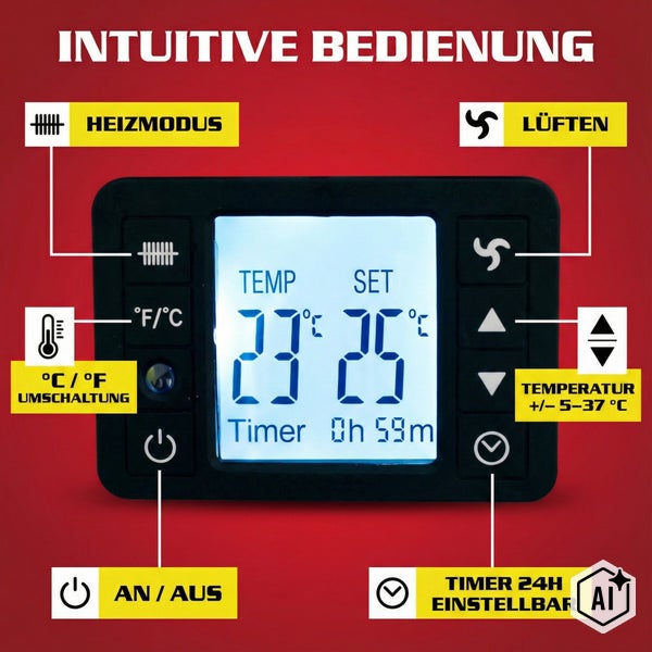 Bedienfeld eines Heizgerätes mit Display zur Anzeige von Temperatur und Timer sowie Tasten für Heizmodus, Lüften und Temperatureinstellung.