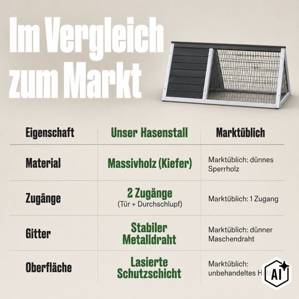 Produktvergleichstabelle für einen Hasenstall aus Kiefer Massivholz mit zwei Zugängen und stabilem Metalldrahtgitter im Vergleich zum Markt.