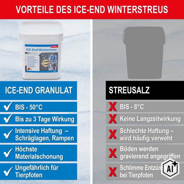 Vergleichsgrafik zwischen ICE End Winterstreu im Eimer und herkömmlichem Streusalz mit Auflistung der jeweiligen Produktvorteile und Nachteile.
