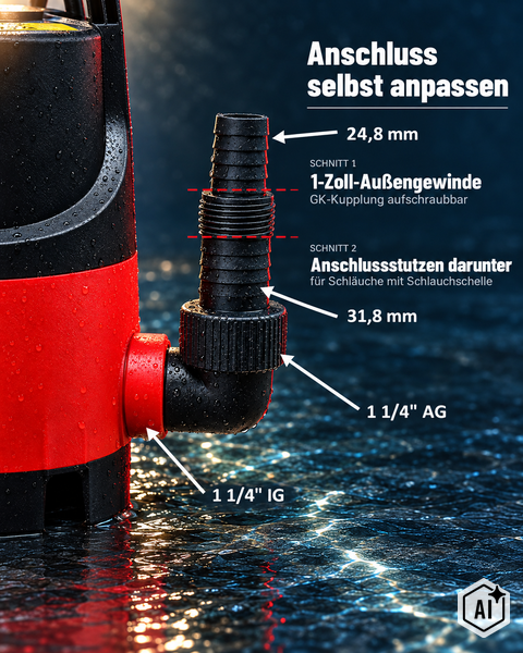 Detailansicht des Pumpenanschlusses einer Tauchpumpe mit Erläuterungen zu den verschiedenen Gewinde- und Schlauchanschlussgrößen.