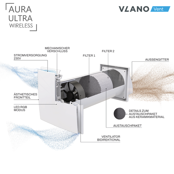 VLANO Vent AURA ULTRA WIRELESS bidirektionaler Ventilator mit Filtern