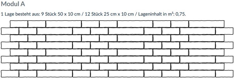 Verlegemuster Modul A für Mauersteine: 9 Stück 50 mal 10 Zentimeter, 12 Stück 25 mal 10 Zentimeter. Lageninhalt 0,75 Quadratmeter.