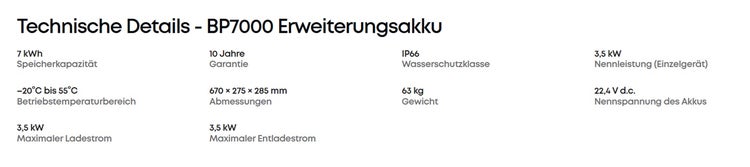 Technische Details BP7000 Erweiterungsakku: 7 Kilowattstunden, 10 Jahre Garantie, IP66 Schutz, 3,5 Kilowatt Leistung, 63 Kilogramm Gewicht.