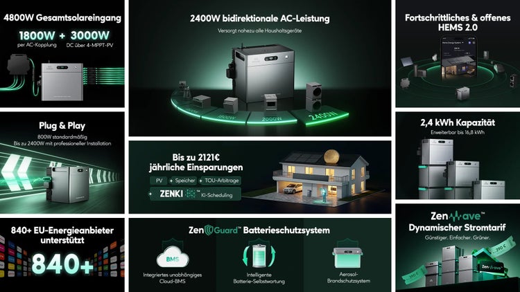 Zendure SolarFlow Energiespeichersystem: 4800 Watt Solareingang, 2400 Watt Leistung, 16,8 Kilowattstunden Kapazität und Energiemanagementsystem.