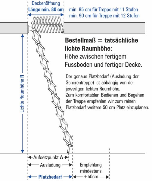 Darstellung zur Ermittlung der Raumhöhe und des Platzbedarfs für eine Scherentreppe
