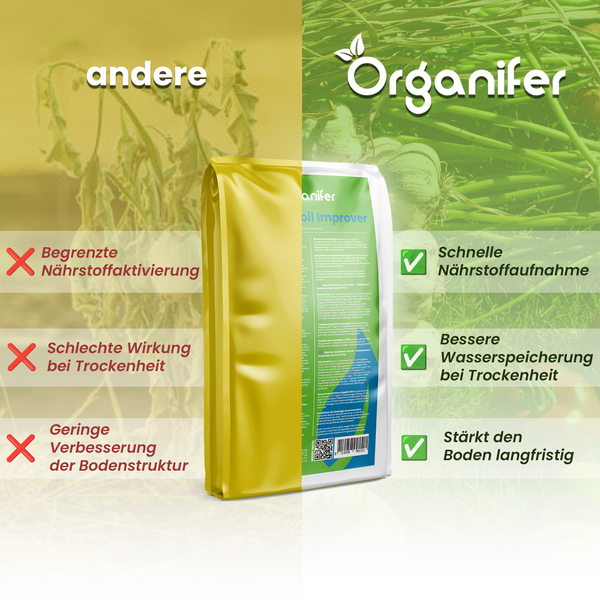 Vergleichsdarstellung von Bodenzusätzen mit den Vorteilen von Organifer