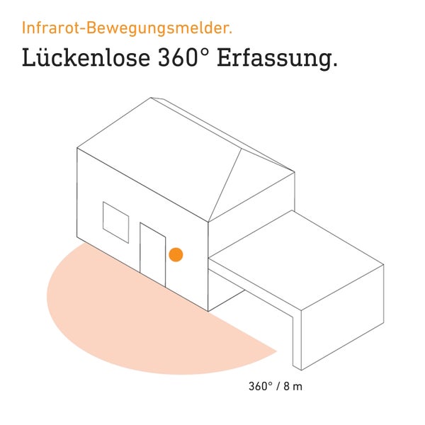 Infrarot Bewegungsmelder mit lückenloser 360 Grad Erfassung bis zu 8 Meter Reichweite an einem Wohnhaus mit Carport.