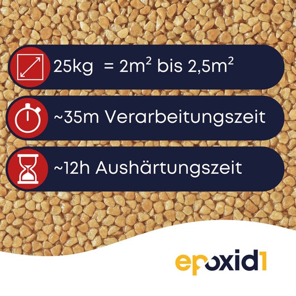 epoxid1: 25 Kilogramm für 2 bis 2,5 Quadratmeter. Verarbeitungszeit circa 35 Minuten, Aushärtungszeit circa 12 Stunden. epoxid1 Logo.