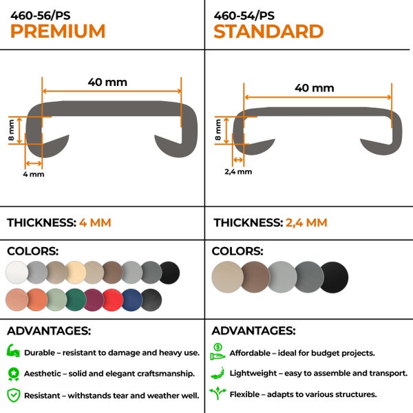 Vergleich von zwei Profilen: 460-56/PS Premium mit 4 mm Dicke und 460-54/PS Standard mit 2,4 mm Dicke, zeigt Farbvarianten und Vorteile