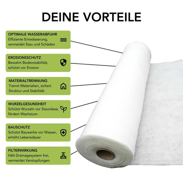 Drainagevlies Florade 2 m x 1 m Polyester (PES) Weiß 200 g/m² inkl. optimaler Wasserableitung und Filterfunktion