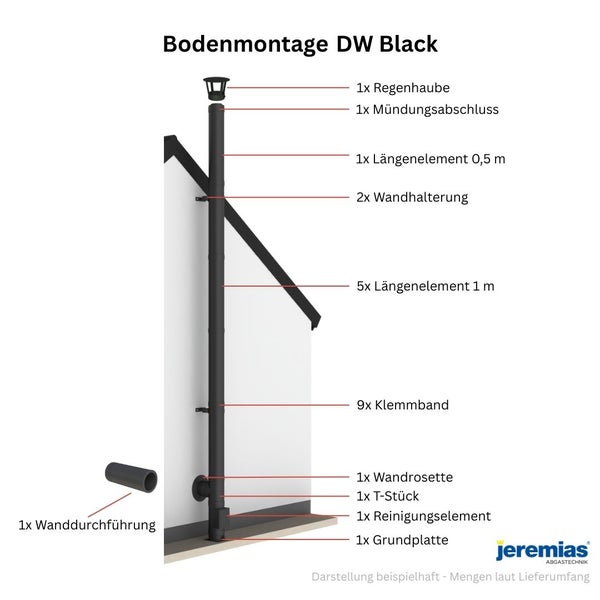 Schematische Darstellung der Bodenmontage des Schornsteinsystems Jeremias DW Black mit Auflistung aller Einzelkomponenten.