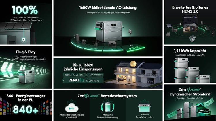 Infografik zum Solarspeichersystem mit 1600 Watt AC-Leistung, erweiterbarer Kapazität bis 11,52 Kilowattstunden und ZenGuard Batterieschutzsystem.