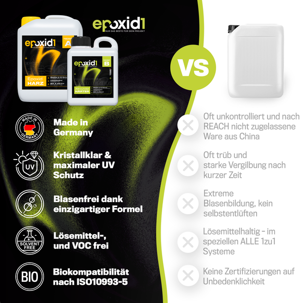 Epoxidharz und Härter im Vergleich zu einem Behälter ohne Herstellerangabe. Vorteile: Made in Germany, UV Schutz, Blasenfrei, Lösemittelfrei, Biokompatibel. Nachteile des Vergleichsprodukts: Ware aus China, Vergilbung, Blasenbildung, Lösemittelhaltig, keine Zertifizierung