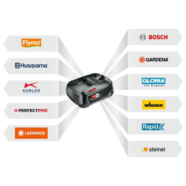 Bosch Power For All 18 Volt Akku umgeben von Logos verschiedener Partnermarken des Akkusystems.