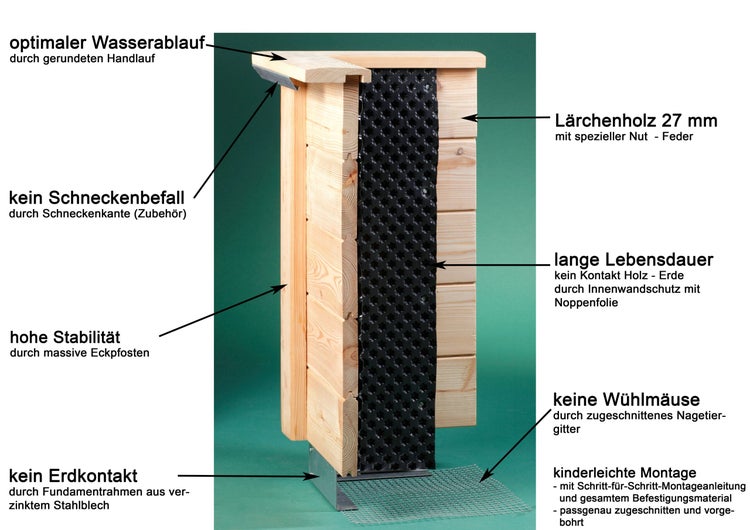 Querschnitt eines Hochbeets aus Lärchenholz mit 27 Millimeter Brettern, Nut-Feder-System, Noppenfolie, Fundamentrahmen und Nagetiergitter.