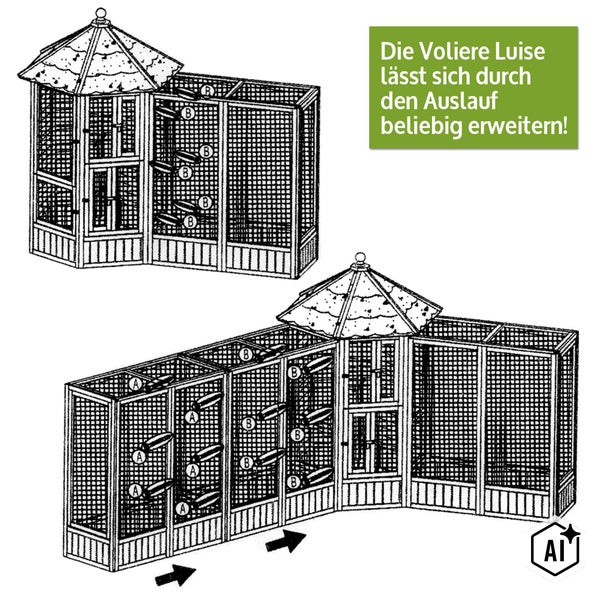 Schematische Darstellung der erweiterbaren Voliere Luise mit Auslaufelementen für eine flexible Gestaltung.