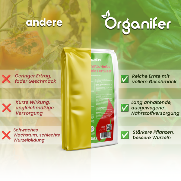 Vergleich von Organifer Dünger mit anderen Düngemitteln: Organifer für reiche Ernte, lang anhaltende Nährstoffversorgung und stärkere Pflanzen im Vergleich zu geringerem Ertrag und schwachem Wachstum