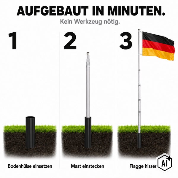 Grafik zur Aufbauanleitung eines Fahnenmastes mit Bodenhülse in drei einfachen Schritten ohne Werkzeug.