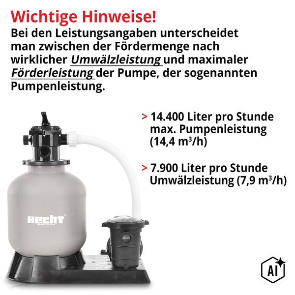 Hecht Sandfilteranlage mit Erläuterung zur maximalen Pumpenleistung und tatsächlichen Umwälzleistung in Litern pro Stunde.