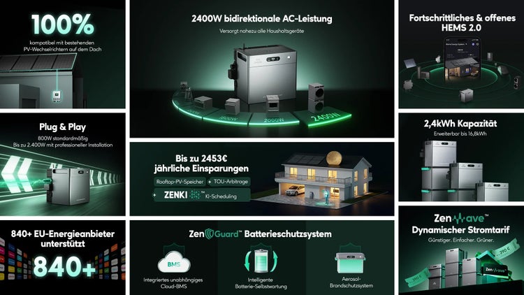 Übersicht der Zendure Solarenergiespeicher-Funktionen inklusive Photovoltaik-Kompatibilität, 2400 Watt Wechselstromleistung und Schutzsystemen.