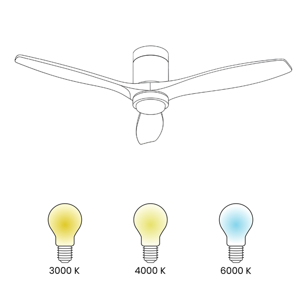 De Darstellung zeigt einen Deckenventilator mit unterschiedlichen Farbtemperaturen von 3000 K, 4000 K und 6000 K.