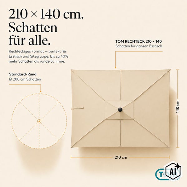 Infografik zum Vergleich eines rechteckigen Sonnenschirms TOM 210 mal 140 Zentimeter mit einem runden Sonnenschirm mit 200 Zentimeter Durchmesser.