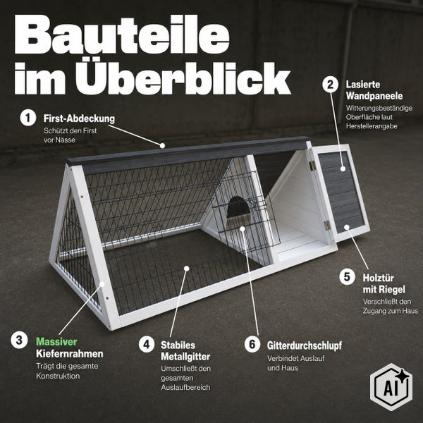 Infografik mit Bauteilen eines Kleintierstalls aus Holz mit Metallgitter, Firstabdeckung, Holztür, Wandpaneelen und Gitterdurchschlupf.